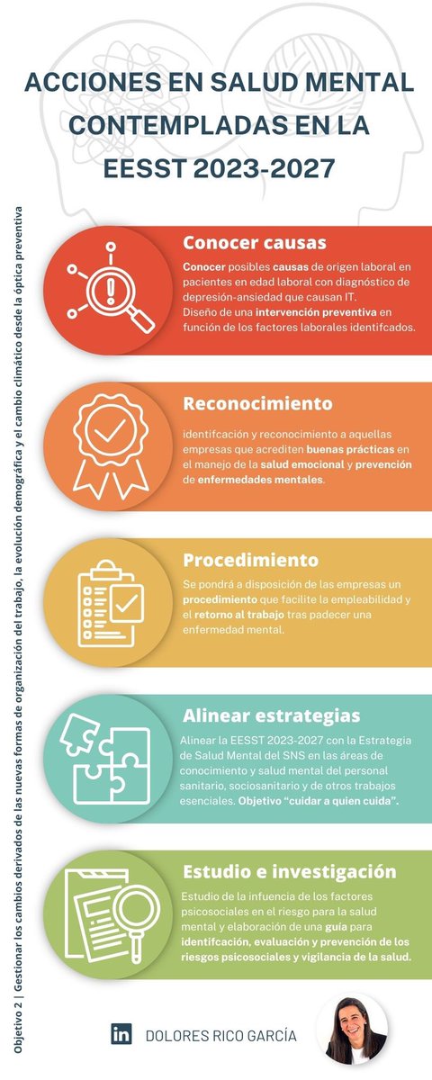 #InfografíaPRL #SaludMentalEnElTrabajo

Acciones en salud mental contempladas en la Estrategia Española de Seguridad y Salud en el Trabajo 2023-2027 en el marco del  Objetivo 2 

#SaludMental #RiesgosPsicosociales #PRL #SST