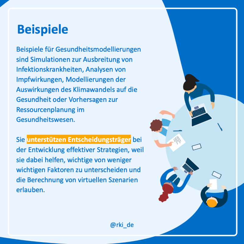 rki_de's tweet photo. Modellierungen sind ein wichtiges Werkzeug. Sie ermöglichen es, komplexe Zusammenhänge zu verstehen, z.B. bei der Ausbreitung von Krankheiten oder der Planung von Gesundheitsinterventionen.
Wie sie funktionieren, wie präzise sie sind, &amp; was sie leisten im neuen #Wasisteigentlich.