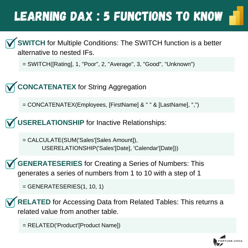 💡 𝗣𝗼𝘄𝗲𝗿𝗕𝗜 𝗱𝗮𝘅 𝘁𝗶𝗽: 𝟱 𝗵𝗲𝗹𝗽𝗳𝘂𝗹 𝗳𝘂𝗻𝗰𝘁𝗶𝗼𝗻𝘀 𝘆𝗼𝘂 𝘀𝗵𝗼𝘂𝗹𝗱 𝗸𝗻𝗼𝘄

#PowerBI #Dax #DataAnalytics