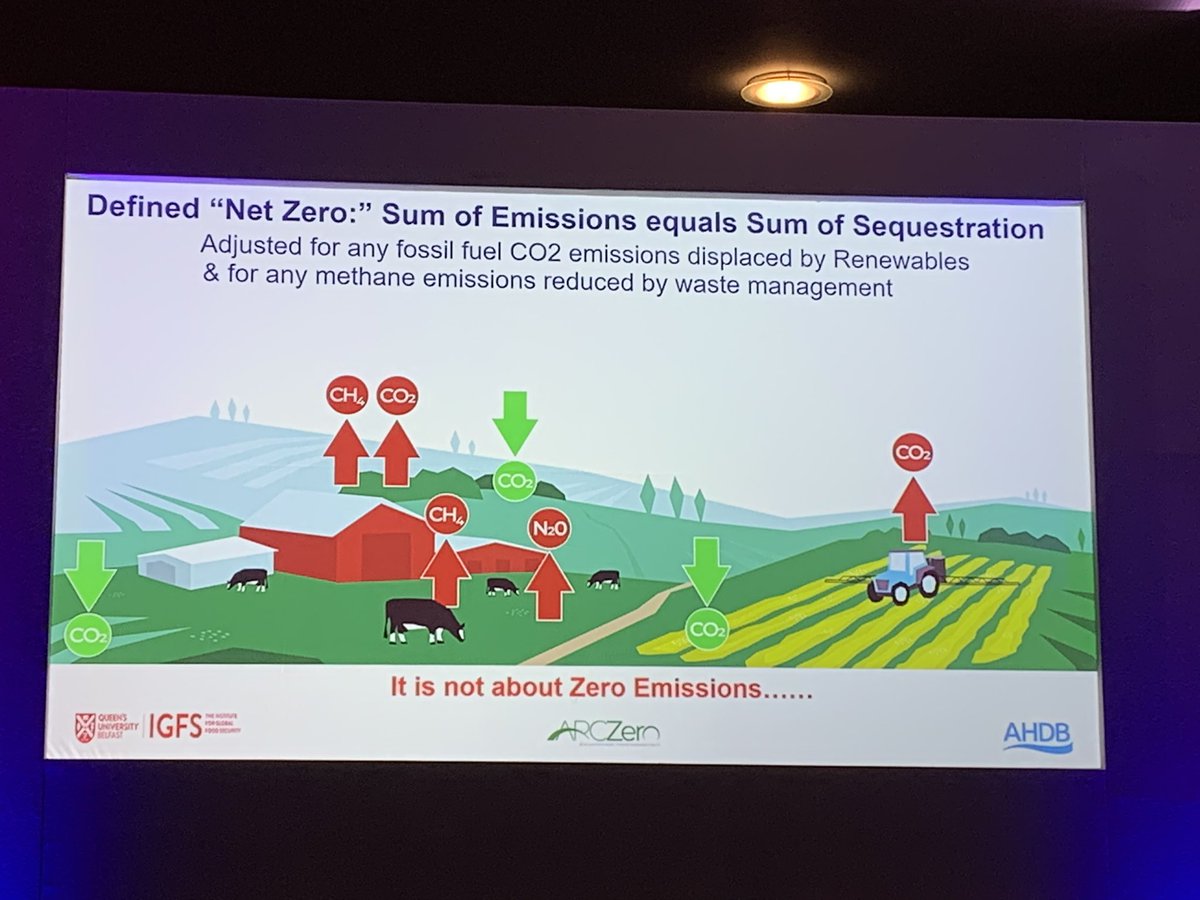 brookeshelen's tweet image. John Gilliland sets out his and the ArcZero farmer groups definition of net zero, adding no emissions means no people or animals. 

There’s no silver bullet but there is a whole tool like to use but make sure decisions are data driven #baselines
#BCBC