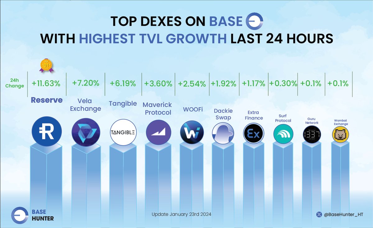Base Hunter 🛡️ tweet media