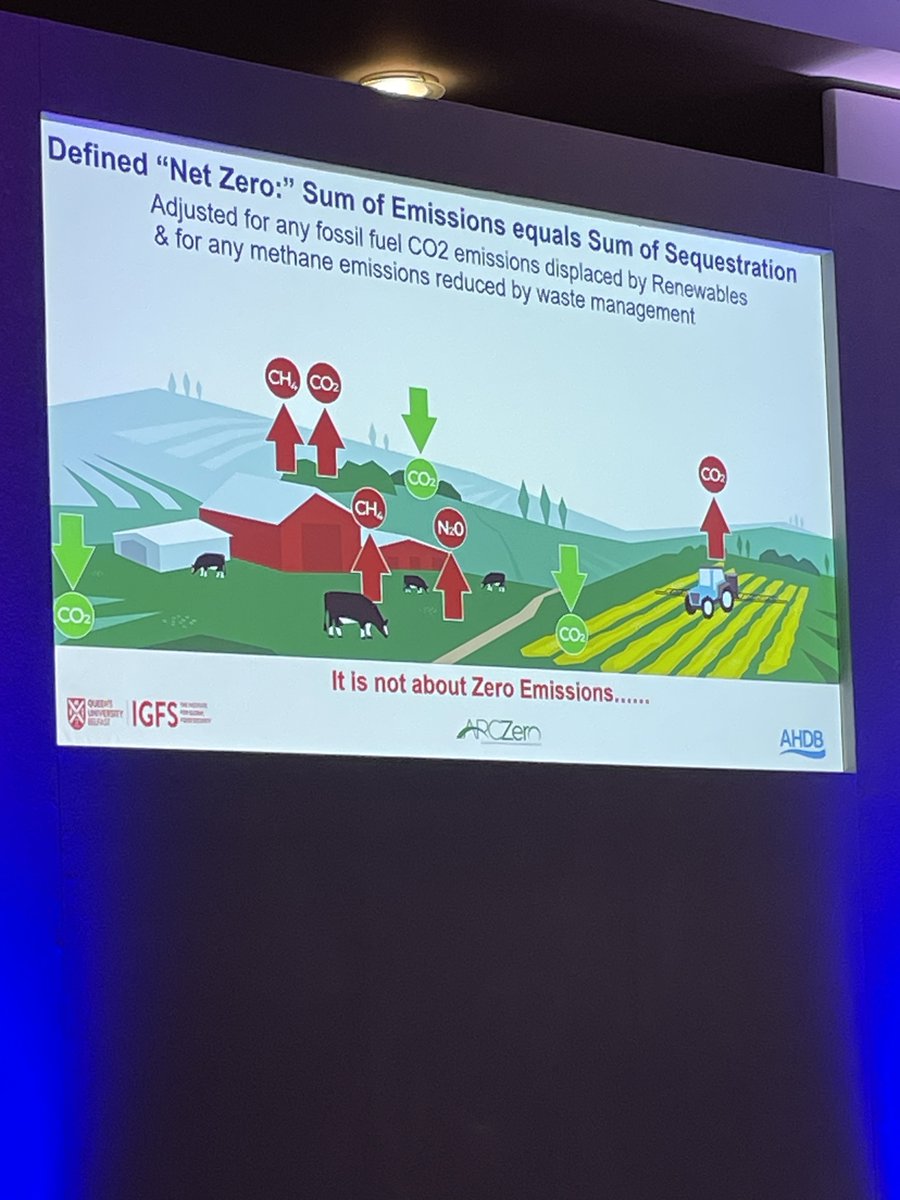 CattleBreeders's tweet photo. Next up Professor John Gilliland explains what Net Zero means. He says it is not about 'zero emissions' like many people wrongly believe. #BCBC24 #greengenes https://t.co/jYZG4En53S