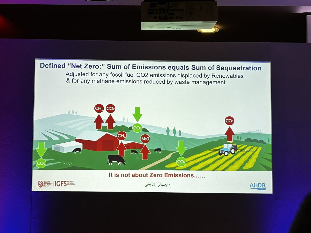 EvansKatie215's tweet photo. @TheAHDB John Gililand at #BCBC “Net zero does not mean zero emissions” ⬇️ #ARCZero #greengenes https://t.co/XBHLaxG5v4