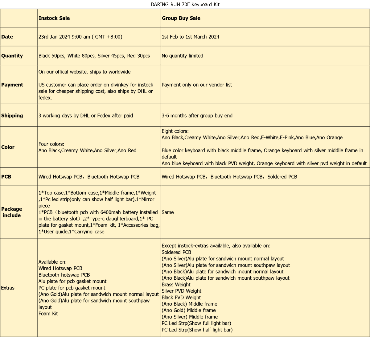 Hello everyone🥳🥳

【DR-70F keyboard 】has started the Instock Sale. Please check the difference between Instock Sale and Group Buy Sale in detail.

#instocksale #GB #DaringRun #DR70F #homeoffice #workingspace #workspaces #officegoals #customkeyboard #keeb #keebs #mechkeys