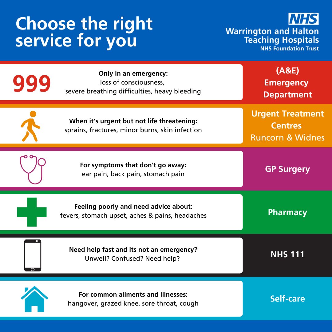 Our local hospitals currently experiencing very high attendances at our Emergency Department and urge patients to consider all possible alternatives before coming to A&E.