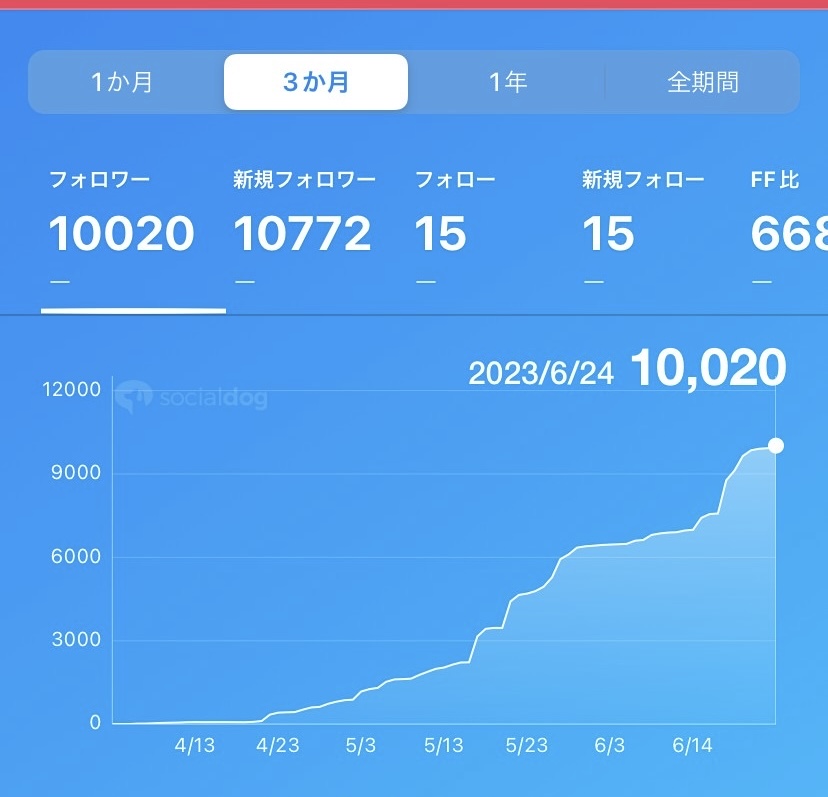 りょうくん＠SNS×高単価攻略 tweet media