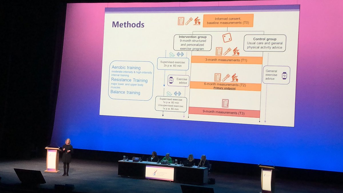 An excellent #UKIBCS24 session following on from evidence shared at #SABCS delivering some difficult truths regarding exercise during and after treatment for #breastcancer
⁉️Take home… regular exercise planned around side effects improves outcomes AND side effects! #hopealways