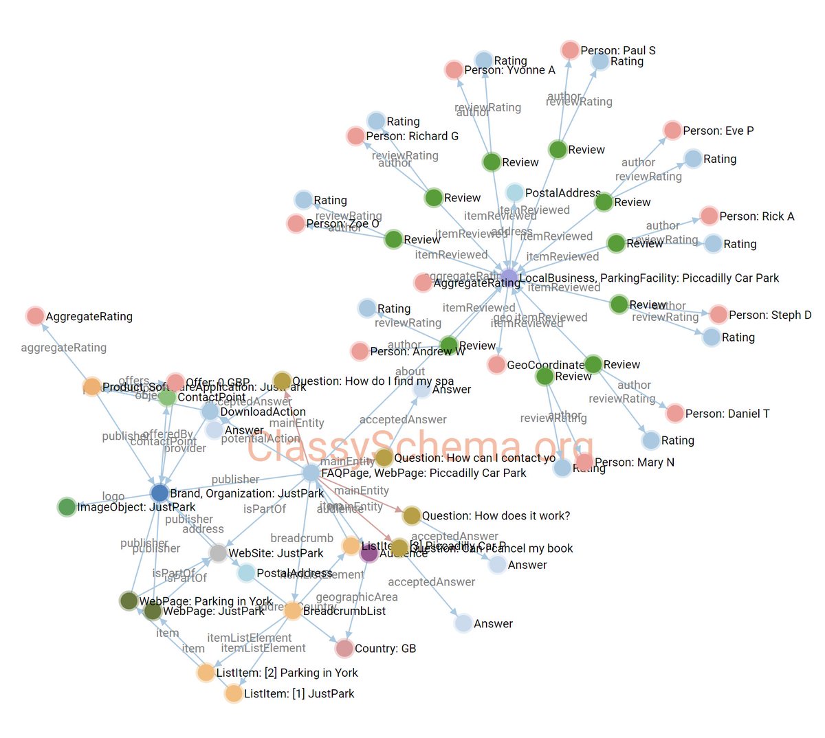 jonoalderson's tweet image. This is how you schema.

(Thanks to @TonyMcCreath for the @ClassySchema update that now coalesces JSON-LD and microdata with shared IDs).