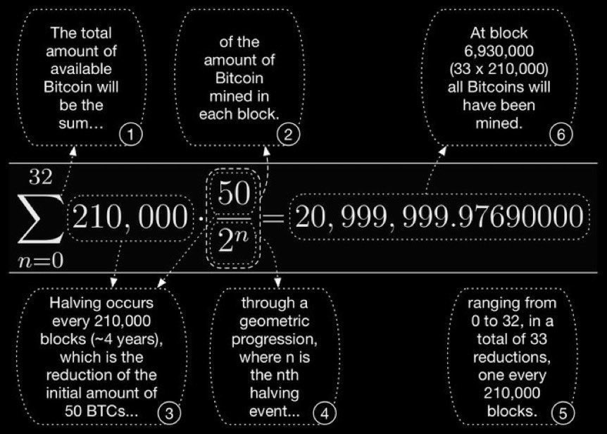 SimplyBitcoin's tweet photo. #Bitcoin is math https://t.co/2w5HOcOwdy