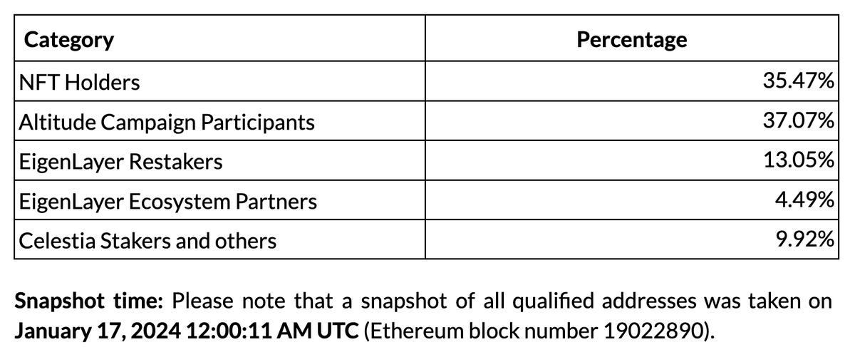 alt_layer's tweet photo. 2/7
Breakdown Numbers by category. https://t.co/jpf0DPbjnE