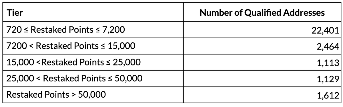 AltLayer tweet media