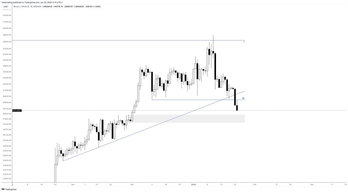 Le pouvoir de l'analyse technique #crypto #trading #ETFApproval  🤓🕵️‍♀️