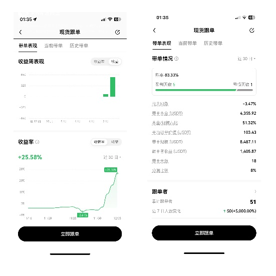 QEdgeworth9487's tweet photo. ②注意关注带单员的实际表现数据：观察他们带单表现、当前的跟单情况以及历史记录等几个方面的数据。一周内收益情况和收益率数据能够直观地展现其能力，带单情况则能反映出他们胜率，而跟单者数量则显示出他们的影响力。历史记录则是他们过去的交易战绩。通过综合对比这些数据，你可找到适合的跟单员 https://t.co/0dpij3IpxR