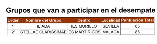 Enhorabuena a los alumnos malagueños que concursarán en el desempate del <a href="/Concurso_Odisea/">ODISEA -concurso-</a>