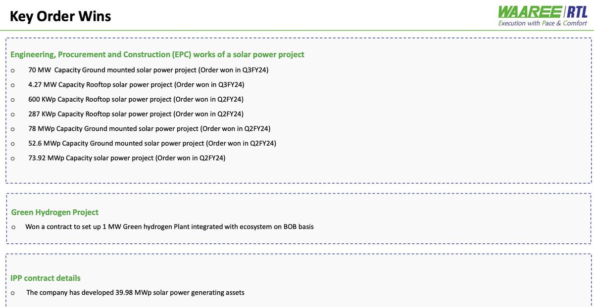 #waareerenewable Q3FY24