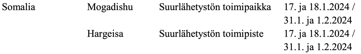 PauliVahtera's tweet photo. Somaleilla omat ennakkoäänestyspaikat

Kaikkea sitä pitää nähdä ennen kuin Suomi on tuhottu. Somaliassa on kaksi ennakkoäänestyspaikkaa. Siis kenelle?

Somalithan ovat tulleet Suomeen pakoon vainoa, väkivaltaa ja kuolemaa. He ovat saaneet Suomen kansalaisuuden, mutta oleskelevat Somaliassa niin suurin joukoin, että ulkoministeriö järjestää heille mahdollisuuden äänestää presidentinvaaleissa. Siis Suomen presidentin.

Ovat lomalla, eläkkeellä tai elävät muutoin vain Somaliassa. Suomen sossueuro on sielä 16 euron arvoinen ostovoimaltaan, joten elävät siellä kuin kuninkaat. Toki siellä voi olla myös suomalaisia kallispalkkaisia kehitysaputyöntekijöitä pröystäillen eläten.

Ennen kuin Somaliasta tulee Suomen elättämä osavaltio, meidän on muutettava lakejamme niin, ettei sossurahaa voi nostaa ulkomailla, eikä Suomessa käteisenä. Somalien maksukortteihin maarajoitukseksi Suomi.

Ketä somalit äänestävät? Pekka Haavistoa tietenkin. Kuka takaa, ettei sieltä tule 100.000 ääntä Haavistolle. Näinhän Bidenkin voitti postiäänillä USA:n vaalit.