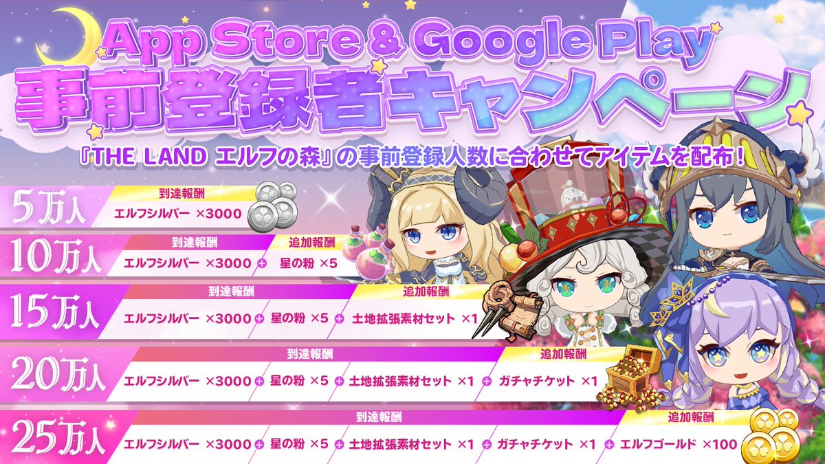 /／
📱App Store &amp; Google Play 事前登録者キャンペーン🎉
＼

『THE LAND エルフの森』の事前登録人数に合わせて、全体へアイテム配布を実施いたします✨
ゲームアイテムは、リリース後ゲーム内メール機能にて送付予定です🎁