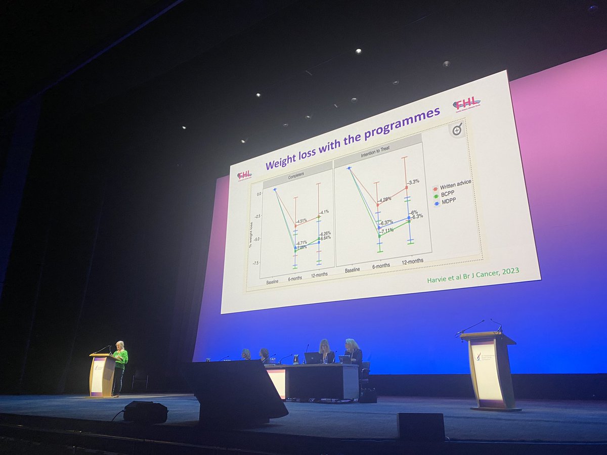Sarah McGarrigle (@drsmcgarrigle) on Twitter photo Excellent talk by Michelle Harvie <a href="/bc_lifestyle/">Michelle Harvie Lifestyle Research</a> on the Family History Lifestyle Study at #UKIBCS Excellent talk by Michelle Harvie <a href="/bc_lifestyle/">Michelle Harvie Lifestyle Research</a> on the Family History Lifestyle Study at #UKIBCS