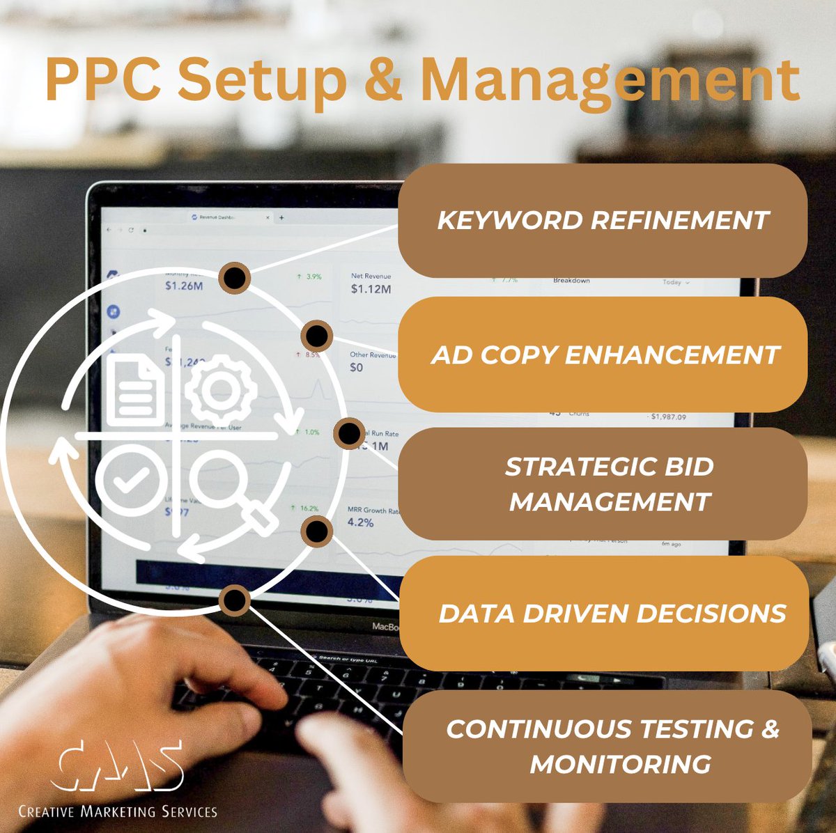 CMSAdvertising's tweet image. At CMS Advertising, we refine keywords, craft compelling ad copies, optimise bids, analyse data, conduct tests, and monitor performance. Transform your PPC campaigns with our expertise! 🚀💼 

#MarketingAgency #CMS #CreativeMarketingServices #Website #WebDevelopers #Branding