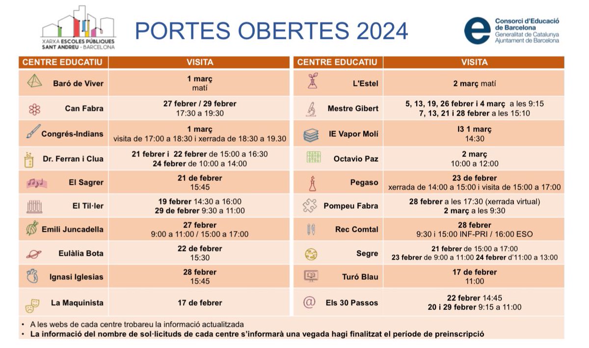 Escola Pegaso (@escolapegaso) on Twitter photo Aviat comencen les Portes Obertes de les escoles públiques del districte de Sant Andreu. No et quedis sense visitar cap escola! <a href="/XEPSAbcn/">Xarxa Escoles Públiques St. Andreu</a> <a href="/SESantAndreu/">Servei Educatiu Integral Sant Andreu (FabraiCoats)</a> <a href="/consorciedubcn/">Consorci d'Educació</a> Aviat comencen les Portes Obertes de les escoles públiques del districte de Sant Andreu. No et quedis sense visitar cap escola! <a href="/XEPSAbcn/">Xarxa Escoles Públiques St. Andreu</a> <a href="/SESantAndreu/">Servei Educatiu Integral Sant Andreu (FabraiCoats)</a> <a href="/consorciedubcn/">Consorci d'Educació</a>