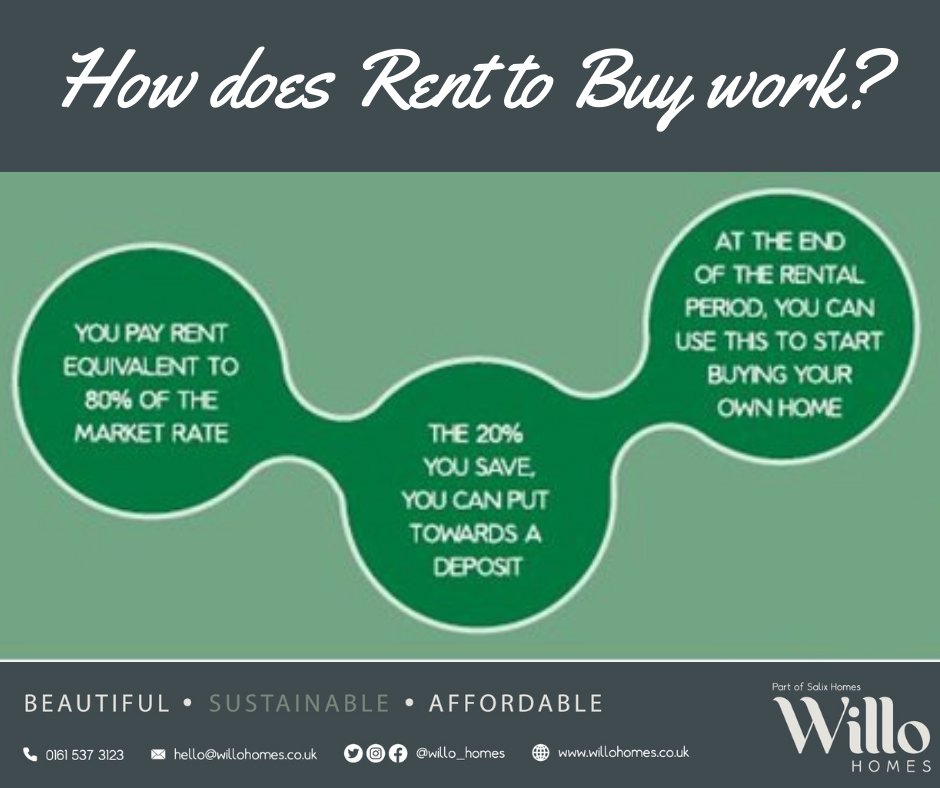 RENT TO BUY - IS IT FOR YOU?

Waiting lists available for Artifex and Greenhaus apartment buildings in Salford which offer Rent to Buy. 

Interested? Contact us on 0161 537 3123, email hello@willohomes.co.uk or visit our website willohomes.co.uk 

#renttobuy #salford