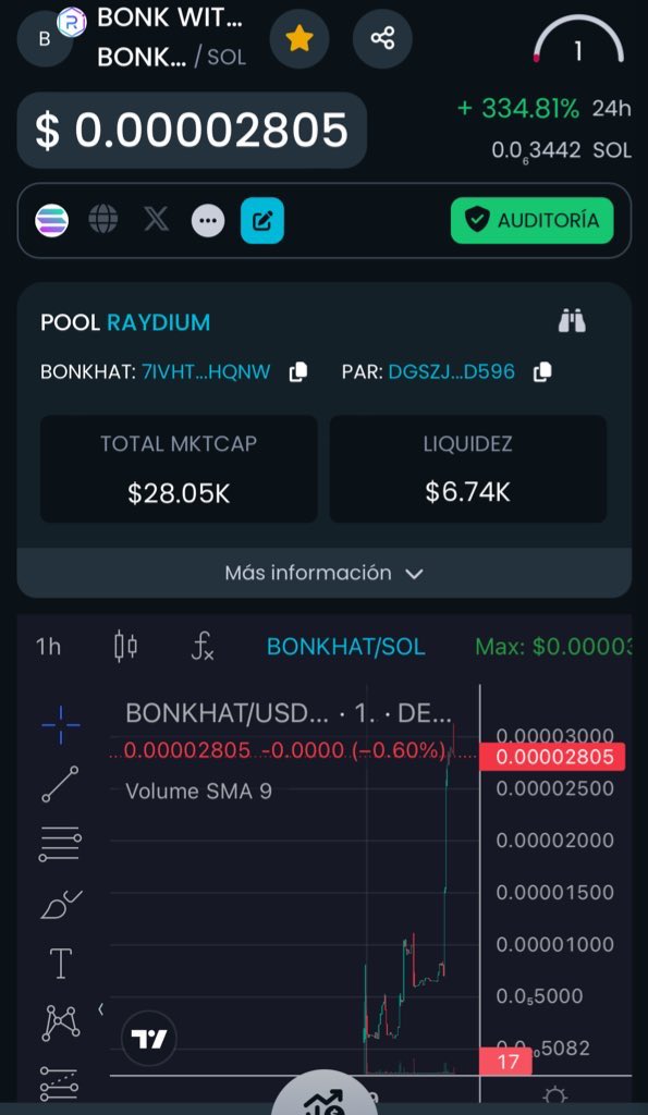 @Thorshammergems <a href="/BonkHatOnSol/">BONKHAT - BONK WITH HAT</a> 

THIS NEW GEM OF SOLANA ITS GOING TO MOON THIS WEEK.

BONKHAT