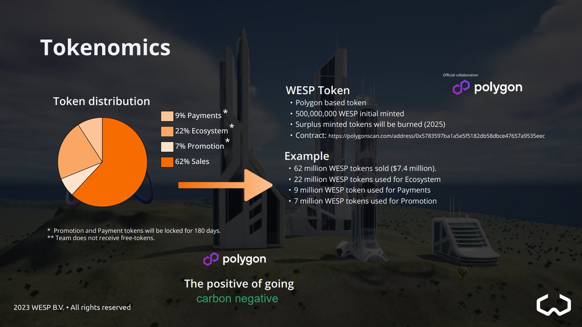 wesp_io's tweet photo. 🔶️ Wesp Token

💥 Polygon based token
🚀 500,000,000 WESP initial minted
🔥 Surplus minted tokens will be burned (2025)
🏗  Contract: https://t.co/vTiBjXdQXZ

#Wesp #Metaverse #onPolygon https://t.co/MnAdOpkzmC