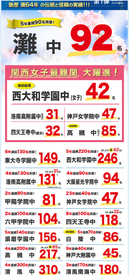 浜学園合格速報 2024 vs 2023 灘中、去年より躍進してる ←2024