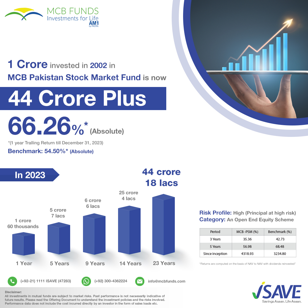 MCB Funds tweet media