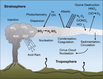 <a href="/MikeHudema/">Mike Hudema</a> First, stop the volcanoes from erupting to reduce CO2.  Or maybe ask volcanoes to keep spewing sulfites to cool the planet.🤦