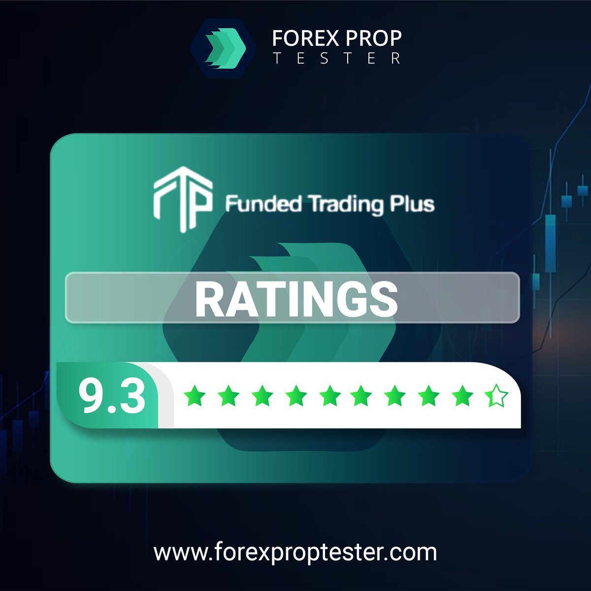 Funded Trading Plus is not just a prop firm; it's a rising star in the trading world! ⭐ Achieving an outstanding 9.3-star rating from our rigorous testing, It is shining bright. 📚 Explore the complete review on our website.
#FundedTradingPlus #Forex #PropFirms #Reviews