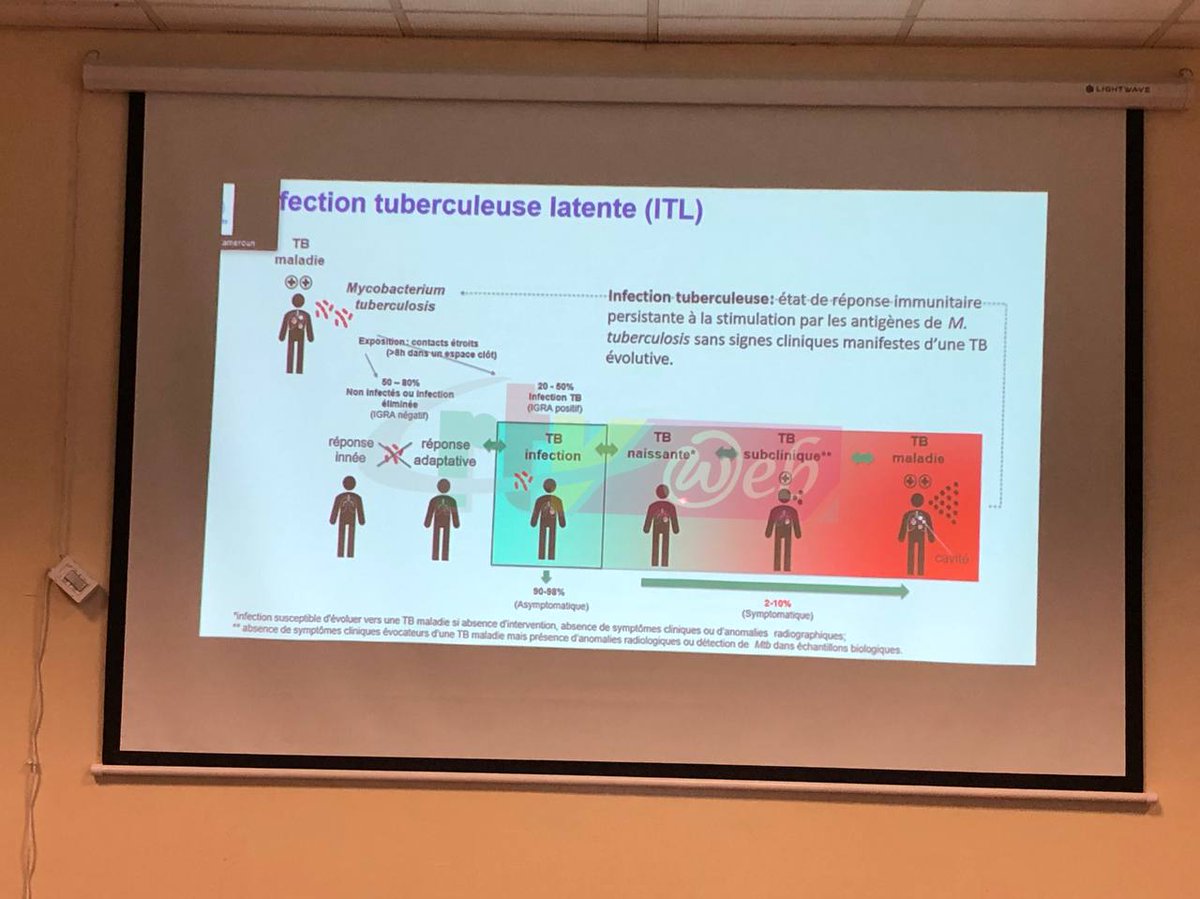 Results of a project on the improvement of #Tuberculosis care in #Cameroon are being presented at Centre Pasteur du Cameroun in Yaounde.