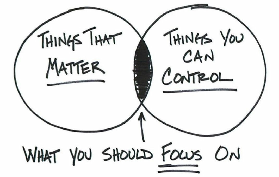 RISE AND SHINE, know where to focus your time and energy today!
#BOOYAH