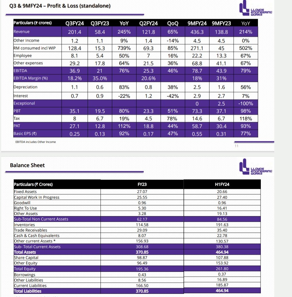 BusinessTiding's tweet image. #LLOYDSENGINEERING WORKS LIMITED #Q3Results presentation highlights.
