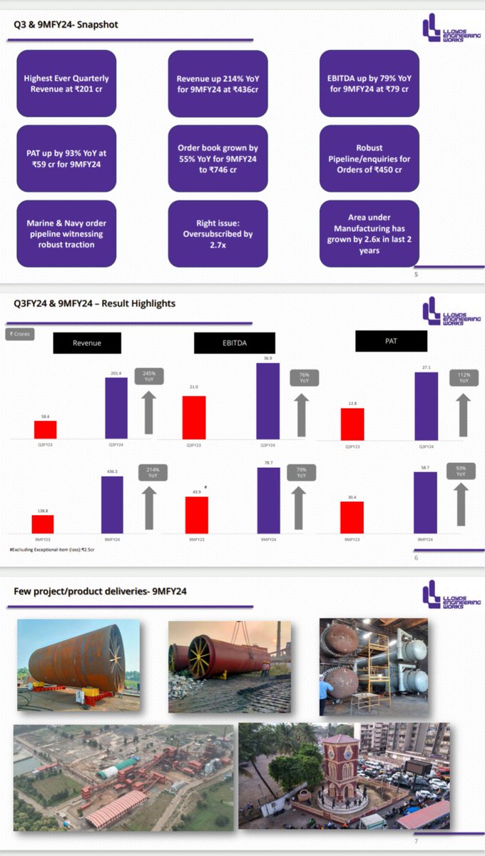 BusinessTiding's tweet image. #LLOYDSENGINEERING WORKS LIMITED #Q3Results presentation highlights.