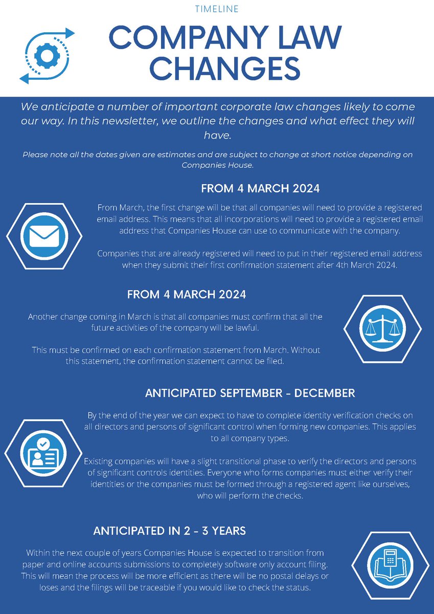 fclsgroup's tweet photo. COMPANY LAW CHANGES - Within the next few months and the next few years, there are a few important company law changes coming. I've included below a summary of the changes, as well as a timeline. #companieshouse #corporatelaw #companylaw #companylawchanges #confirmationstatements https://t.co/rtrMOmjjys