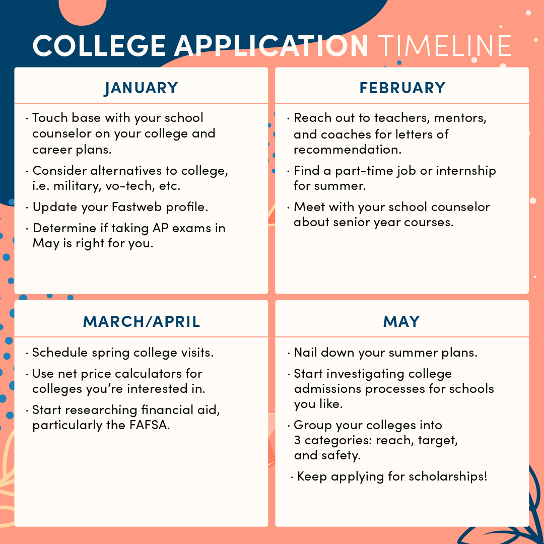 PayingForSchool's tweet photo. 📝#Juniors: Save this college app timeline & reference throughout the year.
📆Planning ahead will make things easier for you, trust us!
✨Let's help each other out; tag a junior below!✨ https://t.co/ew2ypD8qHM
#classof2025 #highschooljunior #junioryear #highschooljuniors https://t.co/juA93C9hQ8