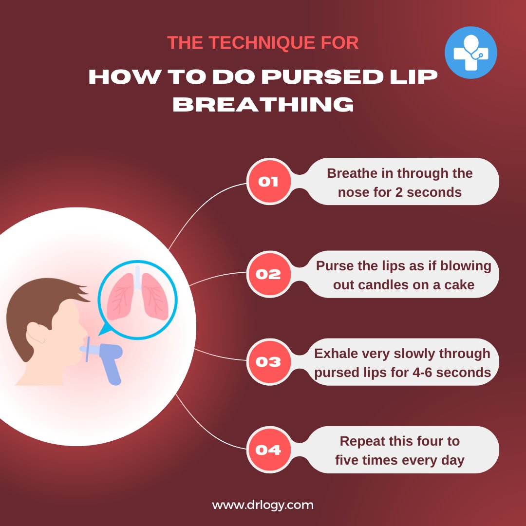 Effect of Pursed Lip Breathing on Exertional Symptoms and Performance a |  Download Table