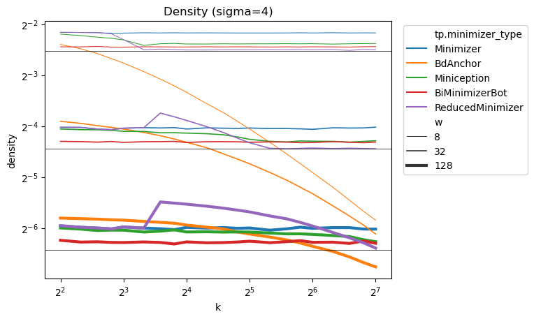 Ragnar {Groot Koerkamp} 🦋 tweet media