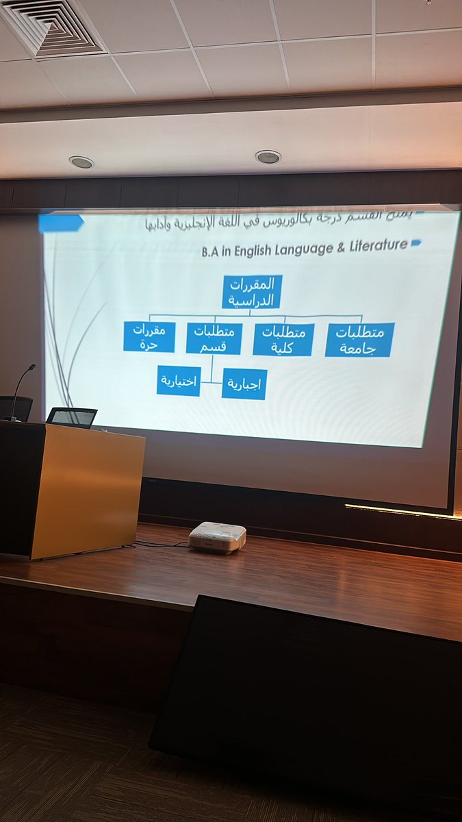 EnglishPSAU's tweet photo. خبر| 

قامت لجنة الإرشاد الأكاديمي بالقسم بعقد اللقاء التعريفي للطالبات المستجدات يوم الأثنين الموافق ٢٢-١-٢٠٢٤ في تمام الساعة الحادية عشرة صباحًا بمسرح الكلية. 
حيث هدف اللقاء إلى تعريف الطالبات باللائحة الدراسية وواجباتهن وحقوقهن ولوائح الاختبارات والأنشطة بقسم اللغة الانجليزية https://t.co/8CwquJslli