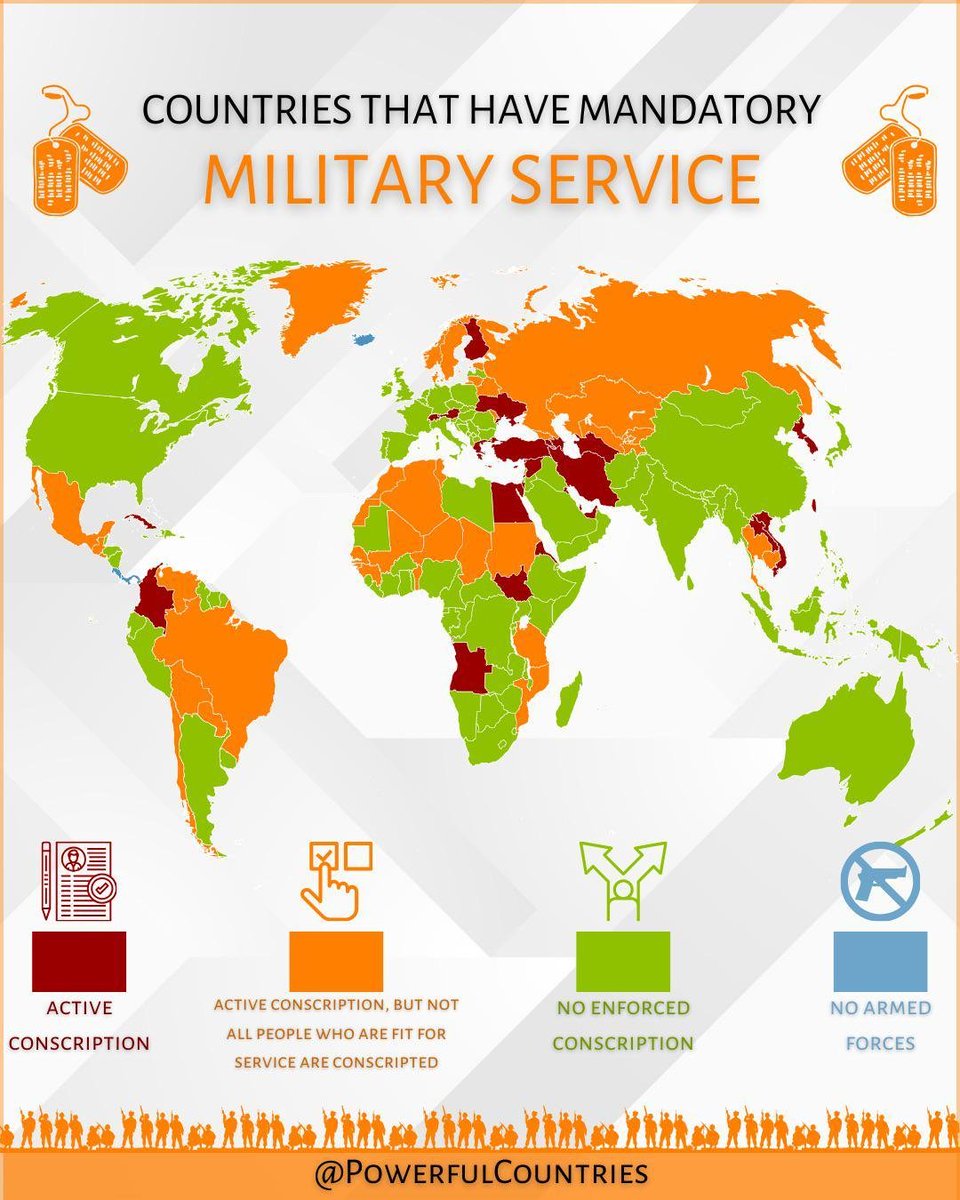 🪖 Países con servicio militar obligatorio (por powerfulcountries).