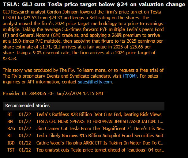 GLJ Research, LLC (@glj_research) on Twitter photo Today, we lowered our '24E yr-end price objective on $TSLA to $23.53/shr, from $24.33/shr prior. In short, we moved from using a 20-yr DCF analysis to value $TSLA (which involves thousands of inputs), to employing a much more simplified P/E multiple framework. <a href="/GordonJohnson19/">Gordon Johnson</a> Today, we lowered our '24E yr-end price objective on $TSLA to $23.53/shr, from $24.33/shr prior. In short, we moved from using a 20-yr DCF analysis to value $TSLA (which involves thousands of inputs), to employing a much more simplified P/E multiple framework. <a href="/GordonJohnson19/">Gordon Johnson</a>