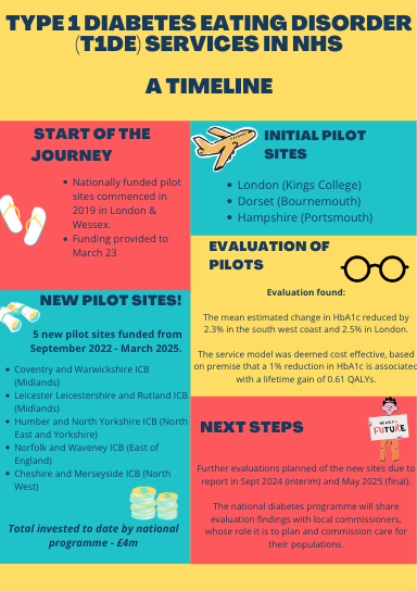 Thank you @BBCr4today @JustinOnWeb for this & @theresa_may @JDRFUK for highlighting this important area An infographic to highlight work done by @NHSDiabetesProg since 2019 on this- inspired by @amybetic Delighted to announce @HIOW_ICS have agreed to commission this for future