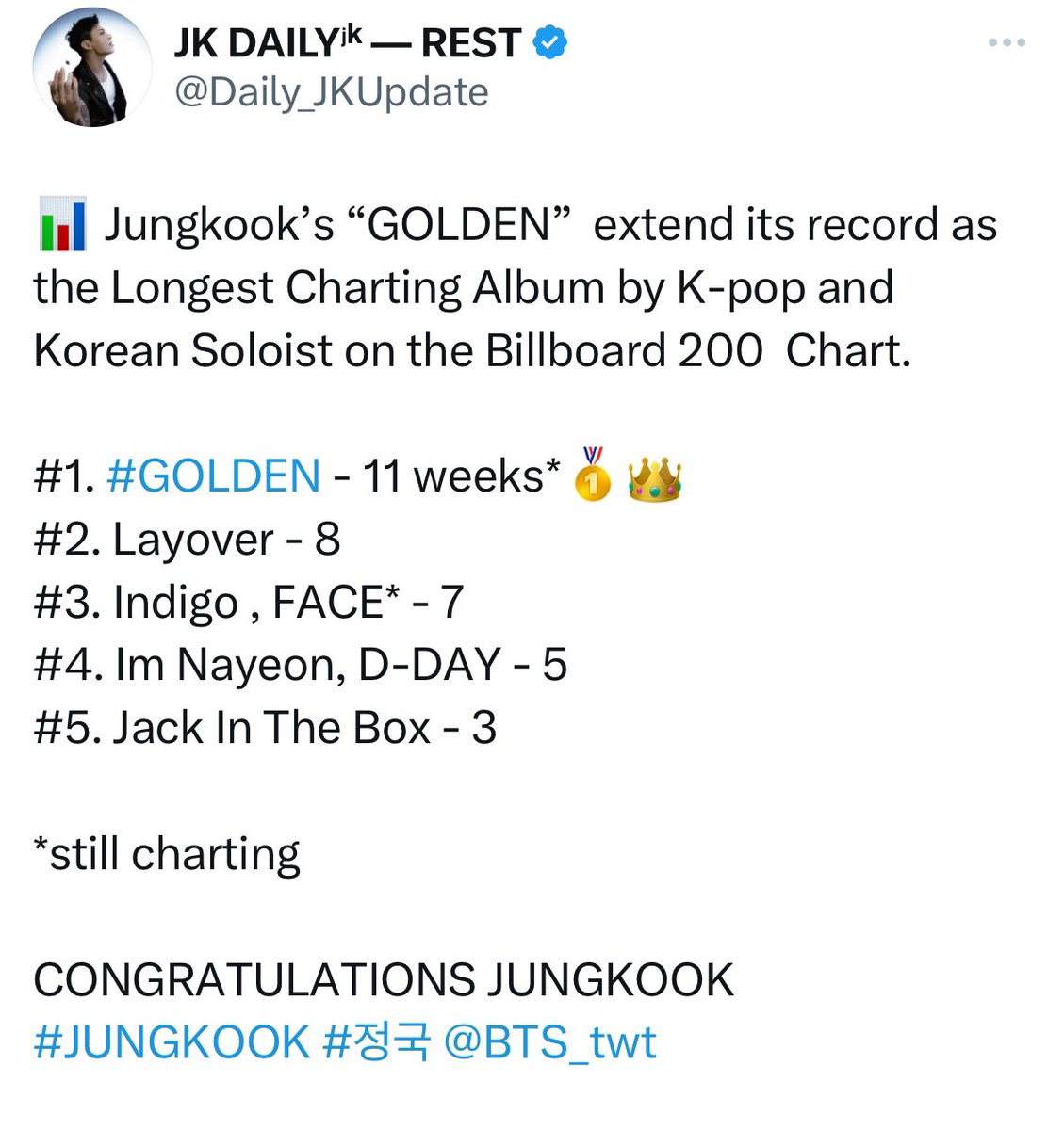 Jungkook's 'Golden' hits No. 2 on Billboard 200 with biggest-ever sales for  a Korean soloist