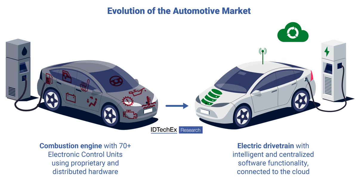 Wulkner's tweet photo. Pewnie wygra tańsze rozwiązanie, jeżeli będzie wystarczająco niezawodne. Możliwe też, że rynek zdominuje system mieszany. #AutonomousVehicles #Electromobility #IoT #5G #DigitalCloud https://t.co/Oyjesw0RES