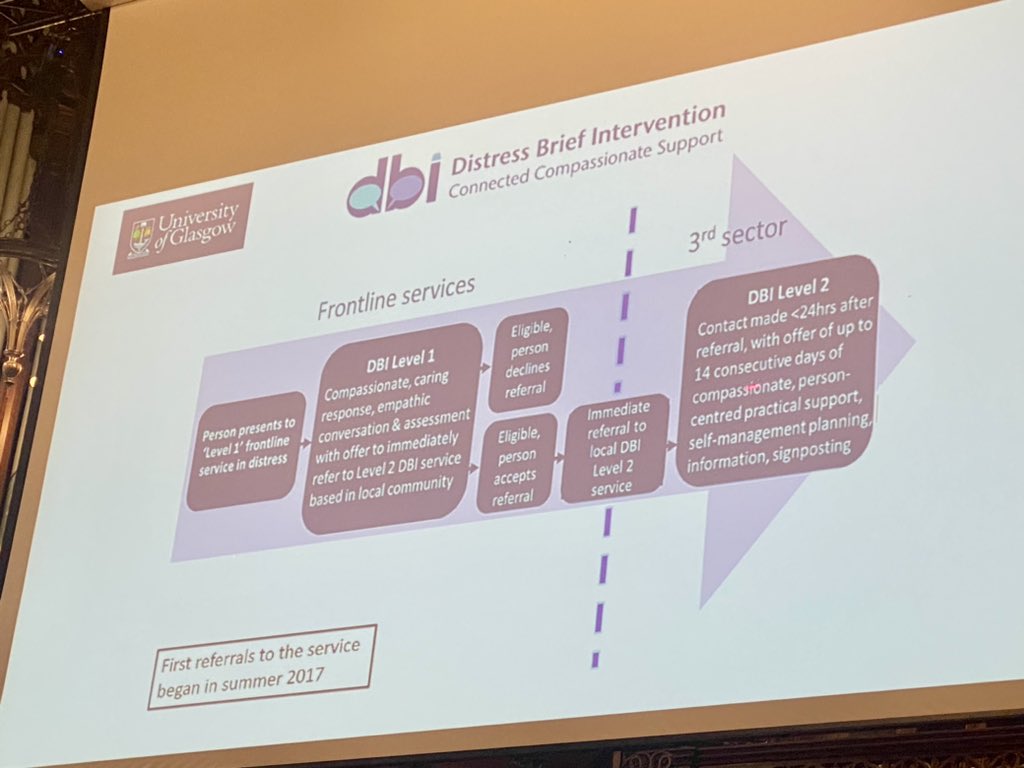 Prof Rory O Connor presents on the award winning Distress Brief Intervention for those who are suicidal in Scotland @suicideresearch Positive independent evaluation. This could be what’s needed in NI. @MHC_NI