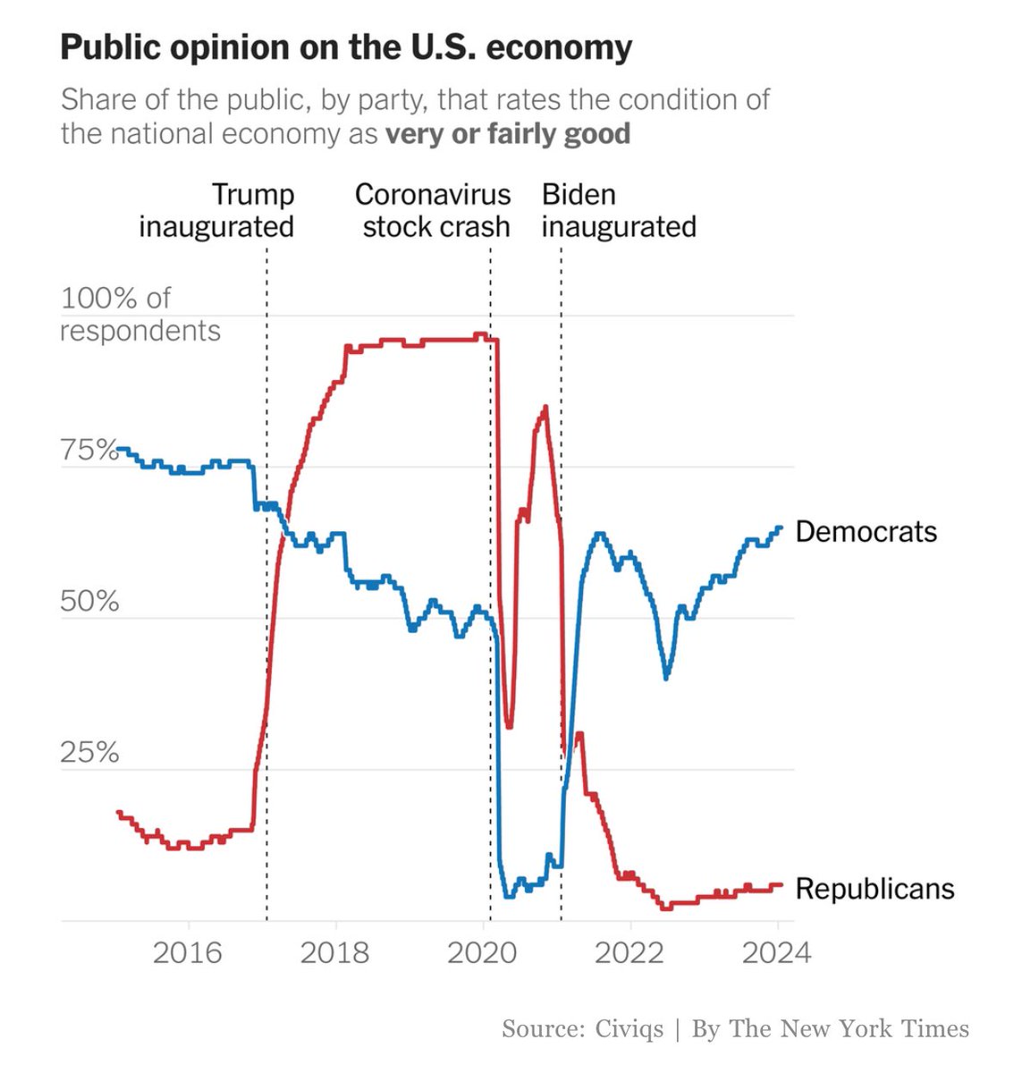 brandenflasch's tweet image. This really says a lot