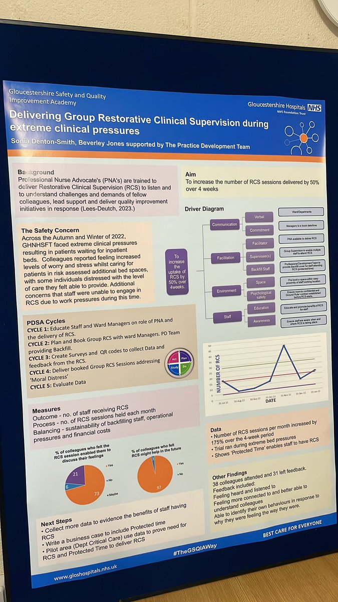 GHNHSFT Professional Nurse Advocates (@glospnas) on Twitter photo Silver Quality Improvement Project showing Protected Time enables staff to have RCS even during extreme bed pressures! Thank you to all my colleagues/PNA's that helped with this project <a href="/GlosPDLearning/">Practice Development Team</a> Silver Quality Improvement Project showing Protected Time enables staff to have RCS even during extreme bed pressures! Thank you to all my colleagues/PNA's that helped with this project <a href="/GlosPDLearning/">Practice Development Team</a>