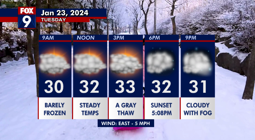 TUESDAY: Back into the freeze/thaw cycle this week as every day leads to above-freezing highs. We're barely frozen to start this morning, but we'll slowly warm to the lower 30s as extra clouds & some patchy fog hang around. @FOX9