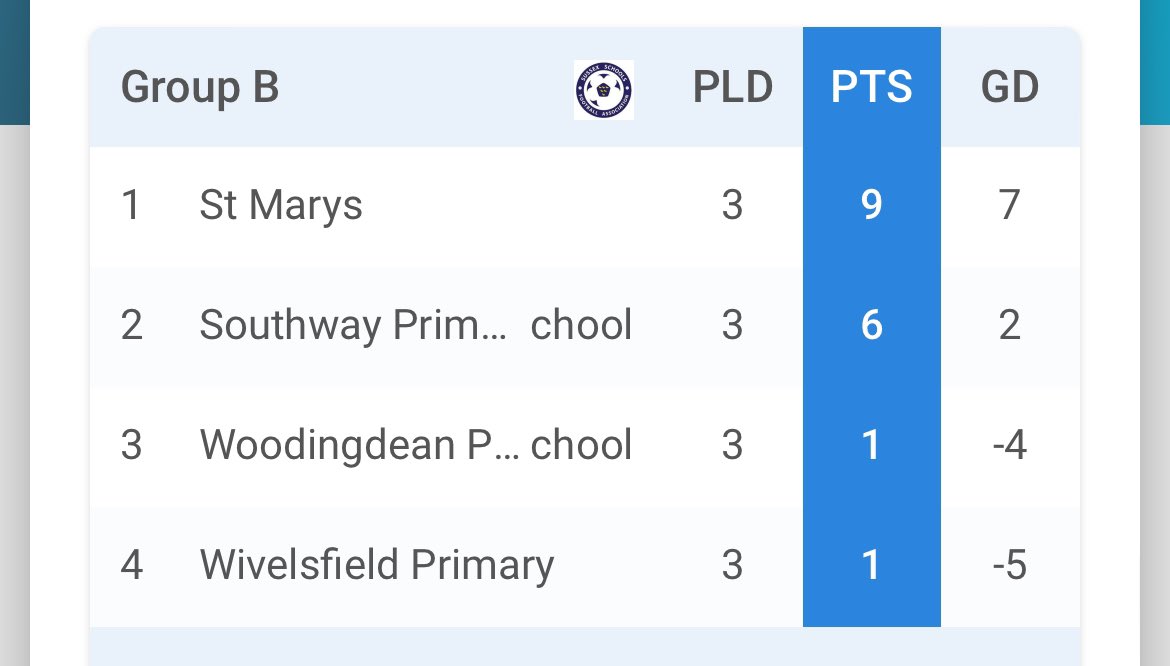 Our boys have qualified for the semi finals .
